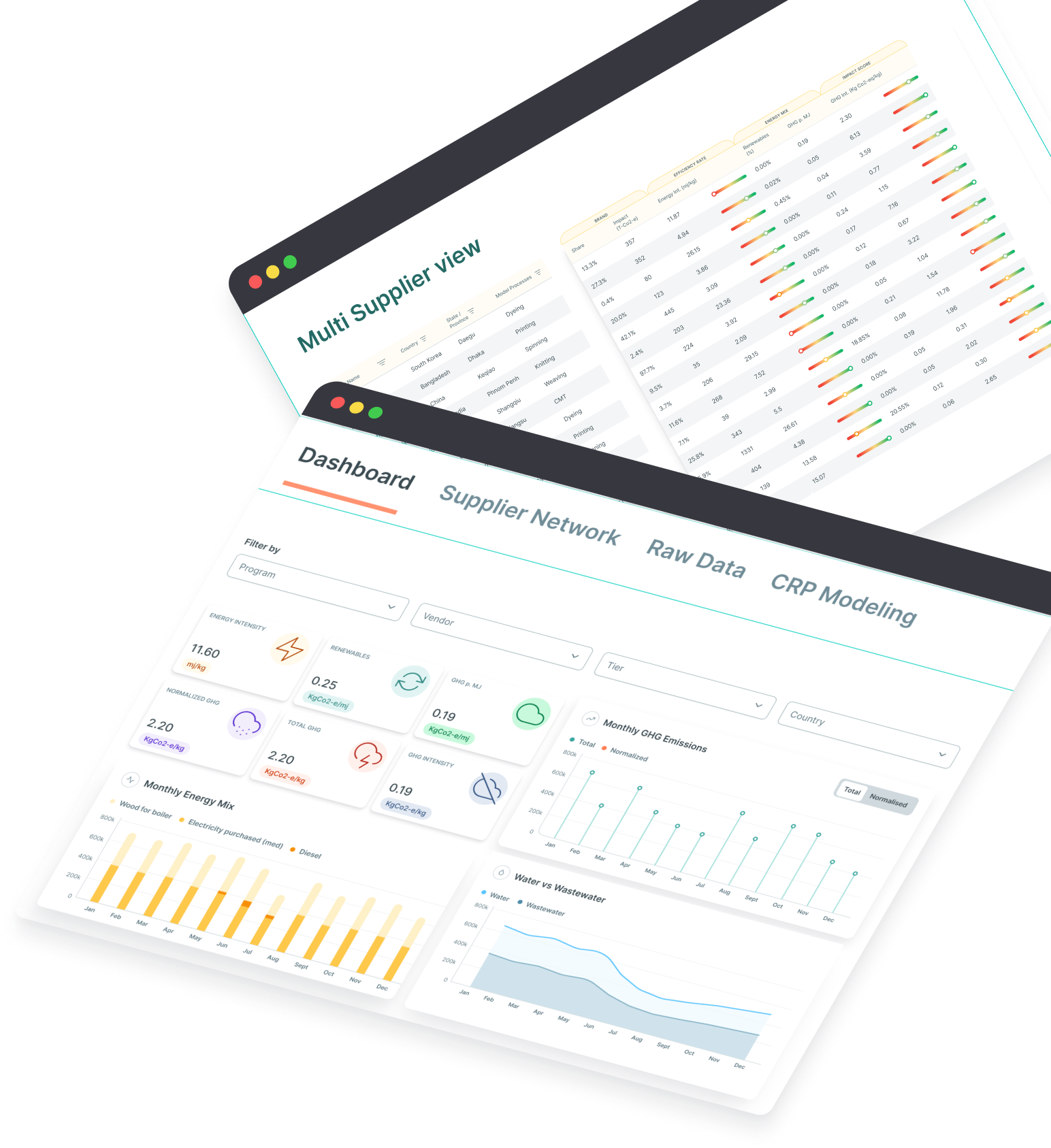 Made2Flow sustainability platform dashboard