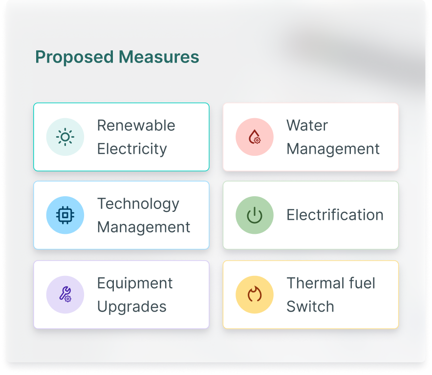 Made2Flow supply chain decarbonisation analytics